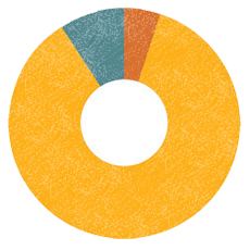 where-the-money-goes-chart