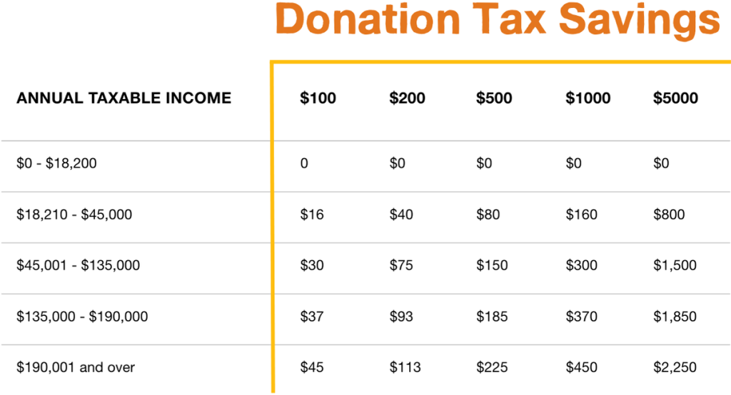 tax calculator