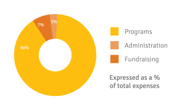 000621_Where_The_Money_Goes_Graphs_2019_2