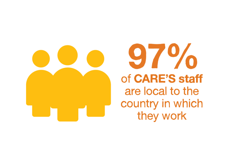 How Much Money Goes To Charity When You Donate CARE Australia